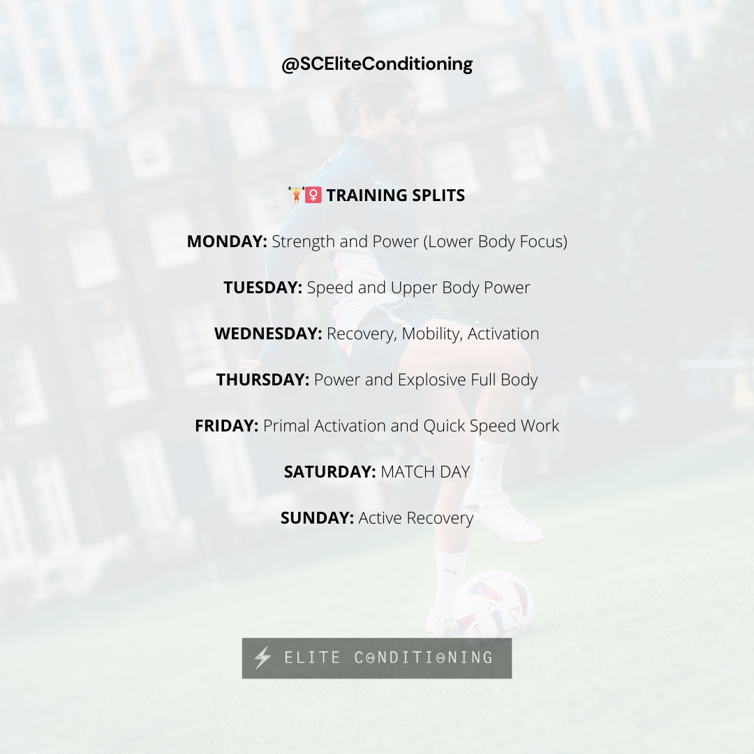 DURING SEASON PROGRAM: "INJURY FREE SEASON" (4-Week Progressions)